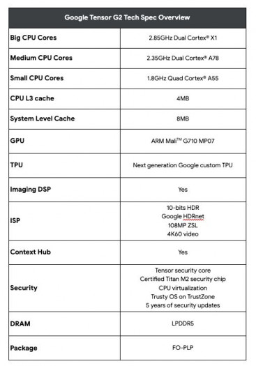 Die technischen Daten des Tensor G2 (Bild: Google)